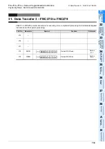 Preview for 741 page of Mitsubishi Electric MELSEC FX3G Programming Manual