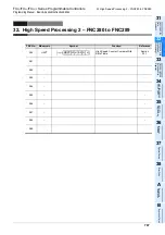 Preview for 749 page of Mitsubishi Electric MELSEC FX3G Programming Manual