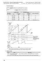 Preview for 752 page of Mitsubishi Electric MELSEC FX3G Programming Manual