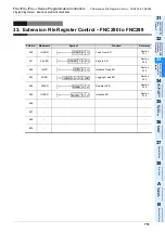 Preview for 755 page of Mitsubishi Electric MELSEC FX3G Programming Manual