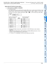 Preview for 757 page of Mitsubishi Electric MELSEC FX3G Programming Manual