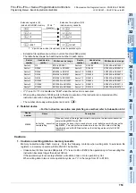 Preview for 761 page of Mitsubishi Electric MELSEC FX3G Programming Manual