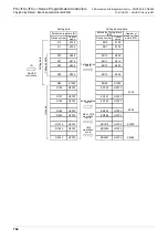 Preview for 766 page of Mitsubishi Electric MELSEC FX3G Programming Manual