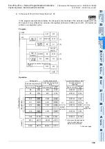 Preview for 767 page of Mitsubishi Electric MELSEC FX3G Programming Manual