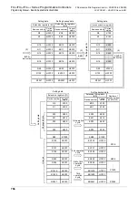 Preview for 768 page of Mitsubishi Electric MELSEC FX3G Programming Manual