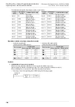 Preview for 770 page of Mitsubishi Electric MELSEC FX3G Programming Manual