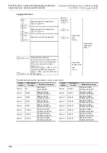 Preview for 774 page of Mitsubishi Electric MELSEC FX3G Programming Manual