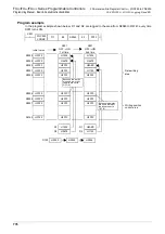 Preview for 778 page of Mitsubishi Electric MELSEC FX3G Programming Manual