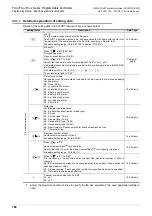 Preview for 790 page of Mitsubishi Electric MELSEC FX3G Programming Manual