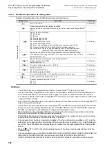 Preview for 796 page of Mitsubishi Electric MELSEC FX3G Programming Manual