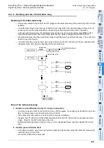 Preview for 809 page of Mitsubishi Electric MELSEC FX3G Programming Manual