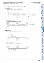 Preview for 821 page of Mitsubishi Electric MELSEC FX3G Programming Manual