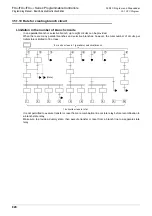 Preview for 822 page of Mitsubishi Electric MELSEC FX3G Programming Manual