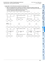 Preview for 823 page of Mitsubishi Electric MELSEC FX3G Programming Manual