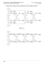 Preview for 824 page of Mitsubishi Electric MELSEC FX3G Programming Manual