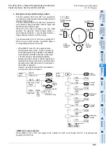 Preview for 829 page of Mitsubishi Electric MELSEC FX3G Programming Manual