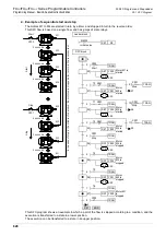 Preview for 830 page of Mitsubishi Electric MELSEC FX3G Programming Manual