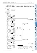 Preview for 831 page of Mitsubishi Electric MELSEC FX3G Programming Manual