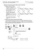 Preview for 832 page of Mitsubishi Electric MELSEC FX3G Programming Manual