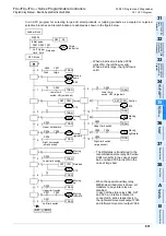 Preview for 833 page of Mitsubishi Electric MELSEC FX3G Programming Manual