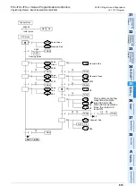 Preview for 835 page of Mitsubishi Electric MELSEC FX3G Programming Manual