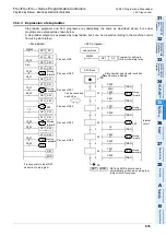 Preview for 837 page of Mitsubishi Electric MELSEC FX3G Programming Manual