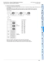 Preview for 843 page of Mitsubishi Electric MELSEC FX3G Programming Manual