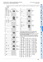 Preview for 849 page of Mitsubishi Electric MELSEC FX3G Programming Manual