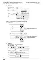 Preview for 856 page of Mitsubishi Electric MELSEC FX3G Programming Manual