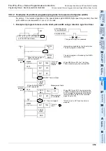 Preview for 861 page of Mitsubishi Electric MELSEC FX3G Programming Manual