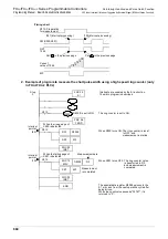 Preview for 862 page of Mitsubishi Electric MELSEC FX3G Programming Manual