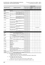 Preview for 876 page of Mitsubishi Electric MELSEC FX3G Programming Manual