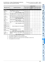 Preview for 877 page of Mitsubishi Electric MELSEC FX3G Programming Manual