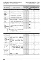 Preview for 878 page of Mitsubishi Electric MELSEC FX3G Programming Manual