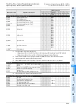 Preview for 879 page of Mitsubishi Electric MELSEC FX3G Programming Manual