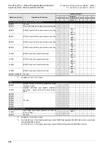 Preview for 880 page of Mitsubishi Electric MELSEC FX3G Programming Manual