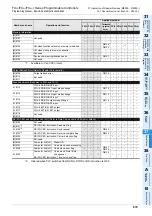 Preview for 881 page of Mitsubishi Electric MELSEC FX3G Programming Manual