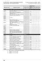 Preview for 882 page of Mitsubishi Electric MELSEC FX3G Programming Manual