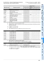 Preview for 883 page of Mitsubishi Electric MELSEC FX3G Programming Manual