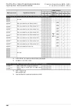 Preview for 884 page of Mitsubishi Electric MELSEC FX3G Programming Manual