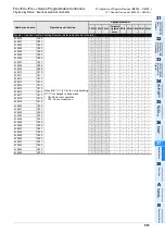 Preview for 885 page of Mitsubishi Electric MELSEC FX3G Programming Manual