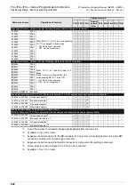 Preview for 886 page of Mitsubishi Electric MELSEC FX3G Programming Manual