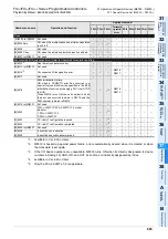 Preview for 887 page of Mitsubishi Electric MELSEC FX3G Programming Manual