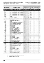 Preview for 888 page of Mitsubishi Electric MELSEC FX3G Programming Manual