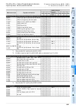 Preview for 889 page of Mitsubishi Electric MELSEC FX3G Programming Manual