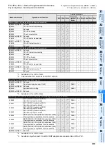 Preview for 891 page of Mitsubishi Electric MELSEC FX3G Programming Manual