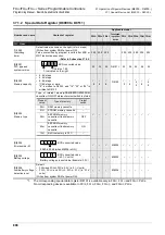 Preview for 892 page of Mitsubishi Electric MELSEC FX3G Programming Manual