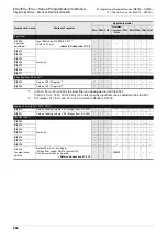 Preview for 894 page of Mitsubishi Electric MELSEC FX3G Programming Manual