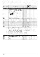 Preview for 896 page of Mitsubishi Electric MELSEC FX3G Programming Manual