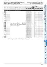 Preview for 897 page of Mitsubishi Electric MELSEC FX3G Programming Manual